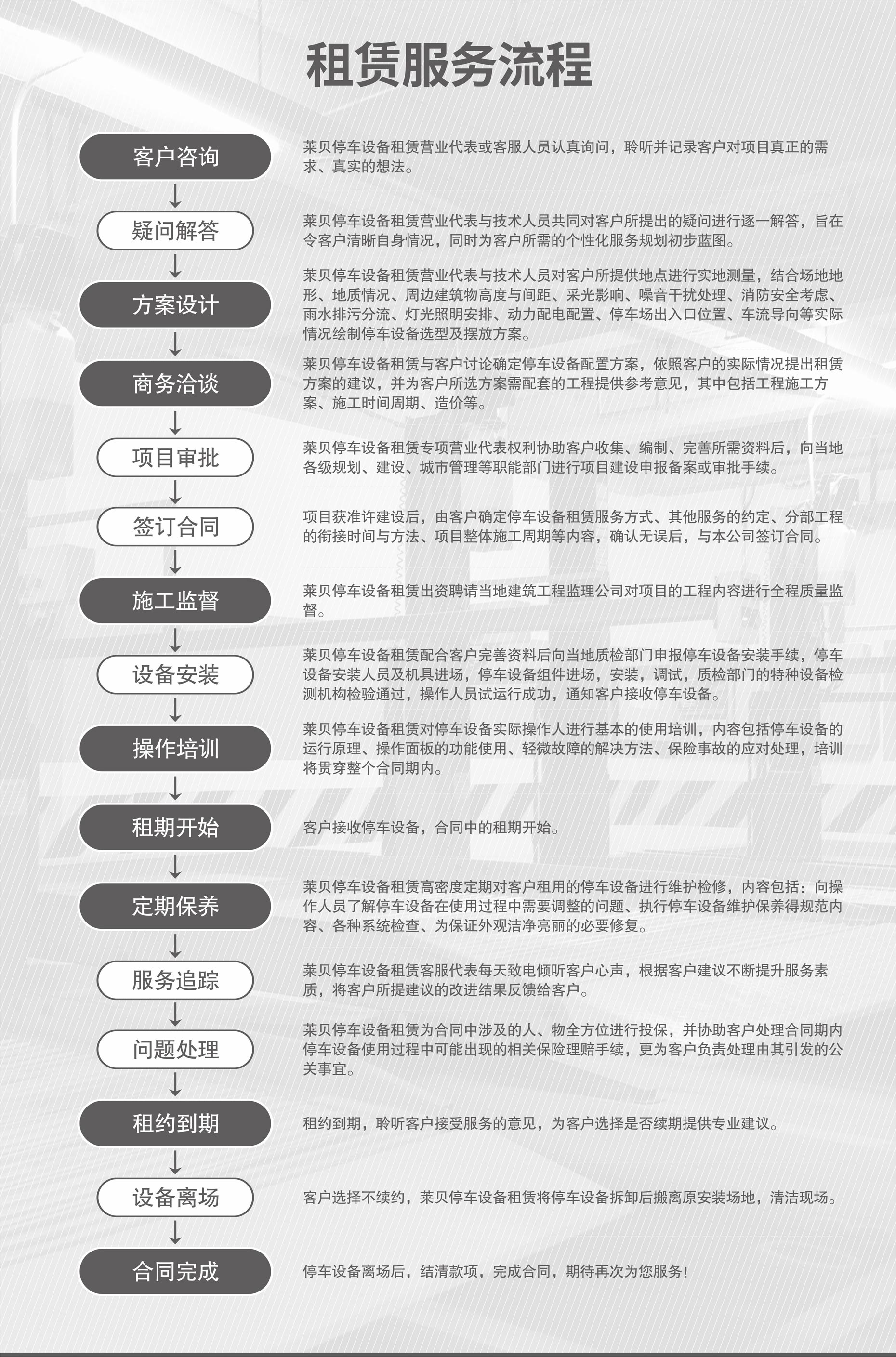 簡易立體車位廠家立體車庫回收